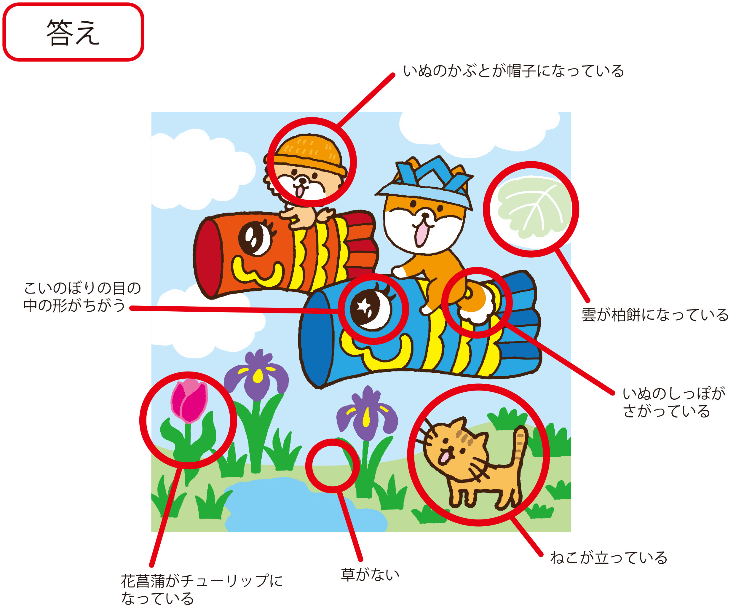 答え（スマホ）